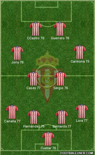 Real Sporting S.A.D. Formation 2015