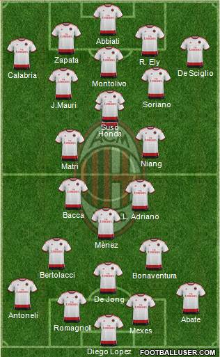 A.C. Milan Formation 2015