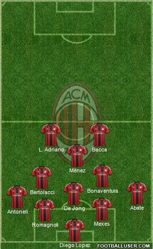 A.C. Milan Formation 2015