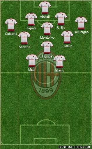 A.C. Milan Formation 2015