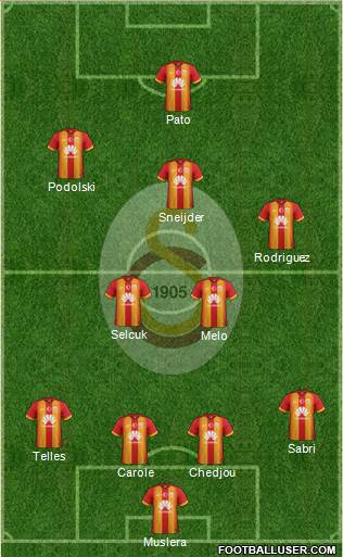 Galatasaray SK Formation 2015