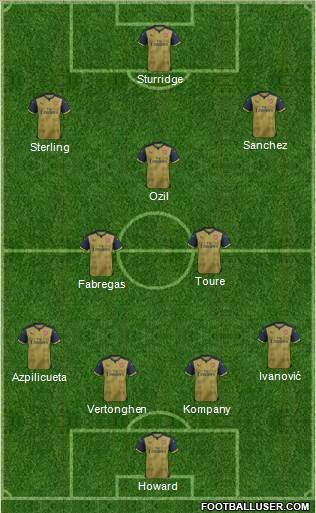 Arsenal Formation 2015