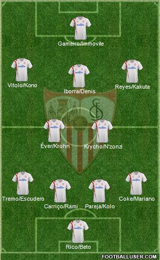 Sevilla F.C., S.A.D. Formation 2015