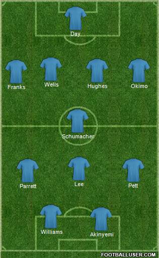 Stevenage Borough Formation 2015