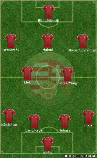 Hungary Formation 2015