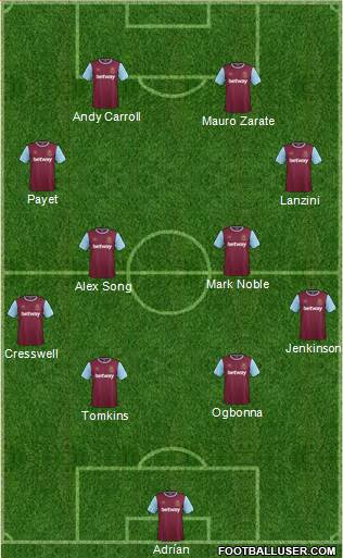 West Ham United Formation 2015