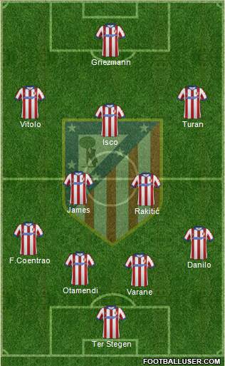 Atlético Madrid B Formation 2015