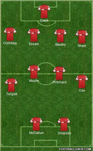 Leyton Orient Formation 2015