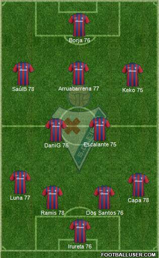 S.D. Eibar S.A.D. Formation 2015