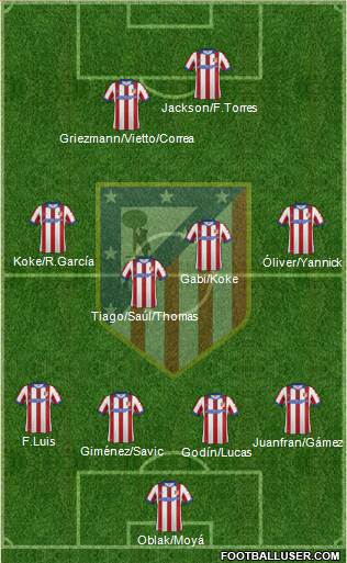 C. Atlético Madrid S.A.D. Formation 2015