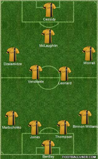 Southend United Formation 2015