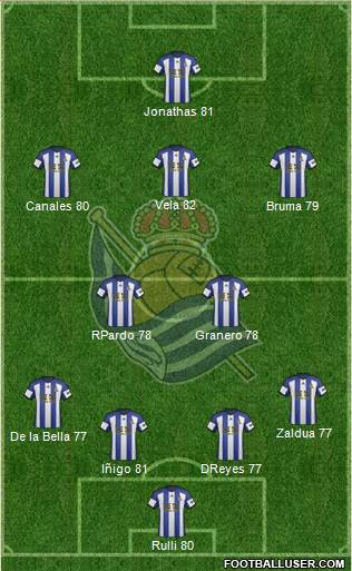 Real Sociedad S.A.D. Formation 2015