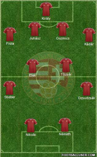 Hungary Formation 2015