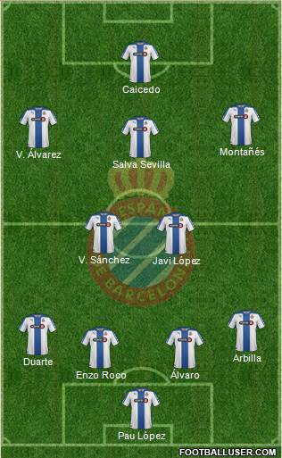 R.C.D. Espanyol de Barcelona S.A.D. Formation 2015