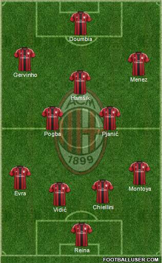 A.C. Milan Formation 2015