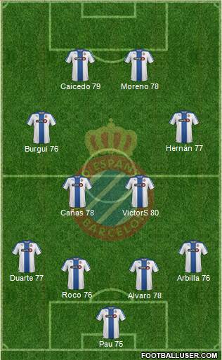 R.C.D. Espanyol de Barcelona S.A.D. Formation 2015
