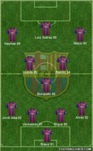 F.C. Barcelona Formation 2015