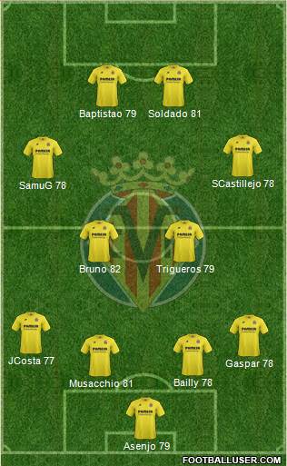 Villarreal C.F., S.A.D. Formation 2015