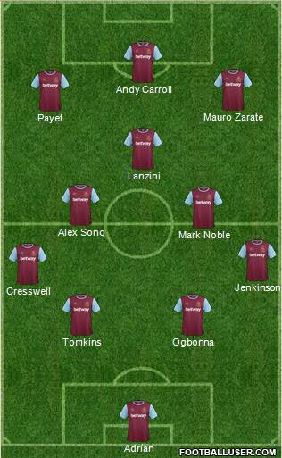 West Ham United Formation 2015