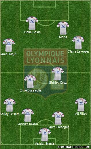 Olympique Lyonnais Formation 2015
