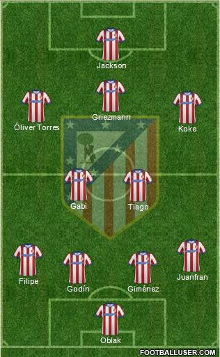 C. Atlético Madrid S.A.D. Formation 2015