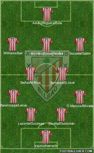 Athletic Club Formation 2015