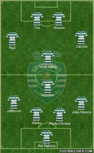 Sporting Clube de Portugal - SAD Formation 2015