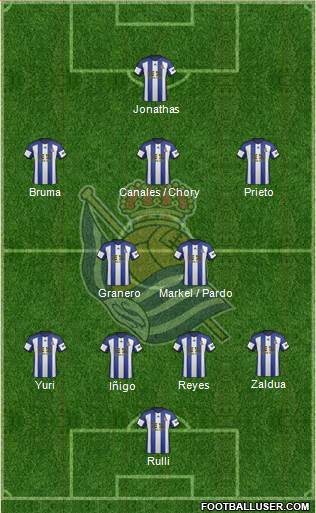 Real Sociedad S.A.D. Formation 2015