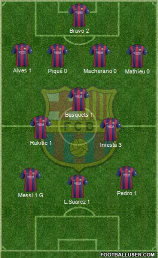 F.C. Barcelona Formation 2015