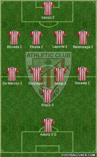 Athletic Club Formation 2015