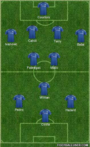 Chelsea Formation 2015