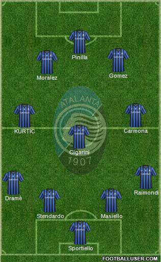 Atalanta Formation 2015