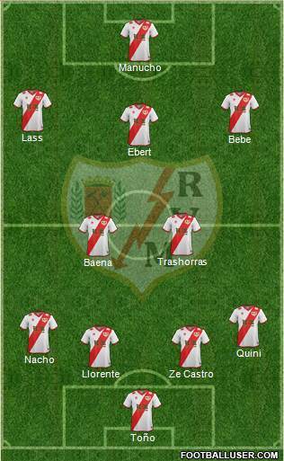 Rayo Vallecano de Madrid S.A.D. Formation 2015