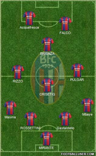 Bologna Formation 2015