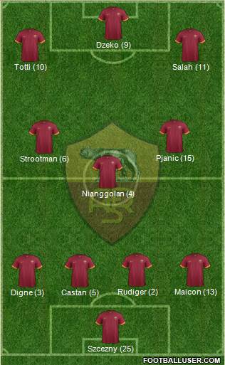 AS Roma Formation 2015