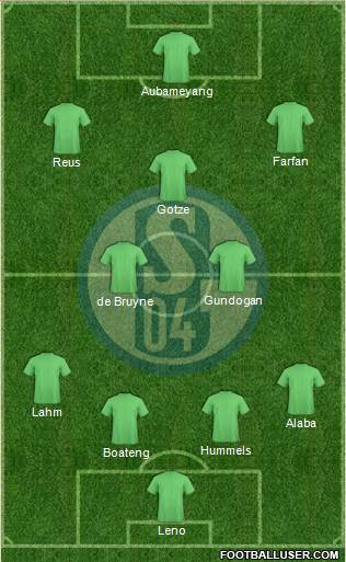FC Schalke 04 Formation 2015