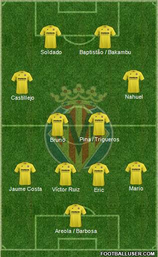 Villarreal C.F., S.A.D. Formation 2015
