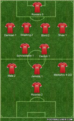 Manchester United Formation 2015