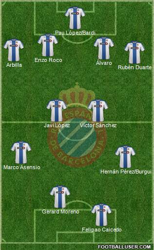 R.C.D. Espanyol de Barcelona S.A.D. Formation 2015