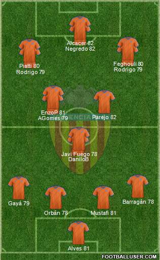 Valencia C.F., S.A.D. Formation 2015