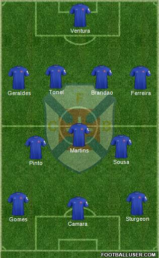 C.F. Os Belenenses - SAD football formation