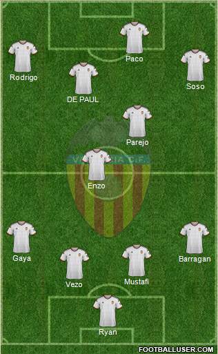 Valencia C.F., S.A.D. Formation 2015