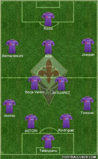 Fiorentina Formation 2015