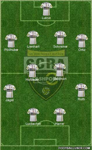 SCR Altach Formation 2015