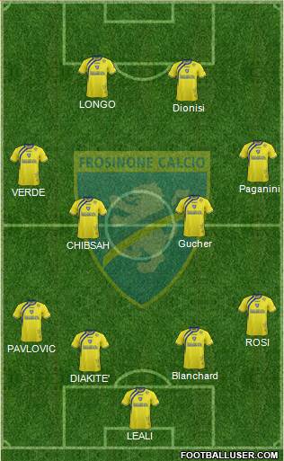 Frosinone Formation 2015