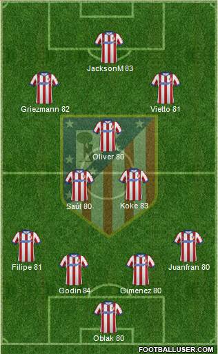 C. Atlético Madrid S.A.D. Formation 2015
