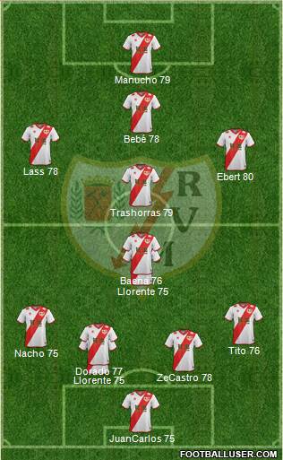 Rayo Vallecano de Madrid S.A.D. Formation 2015