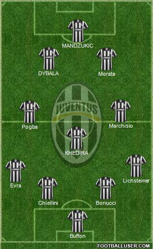Juventus Formation 2015