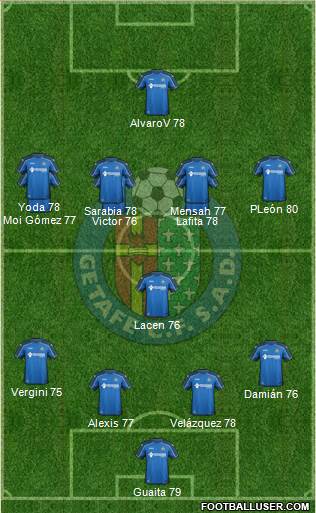 Getafe C.F., S.A.D. Formation 2015
