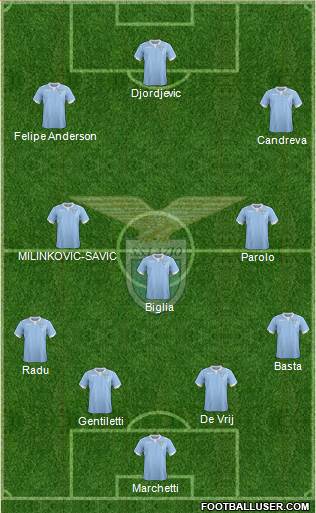 S.S. Lazio Formation 2015